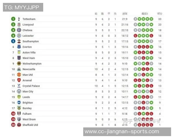 英超为何在冬季独领风骚其他联赛却进入休赛期的背后原因分析