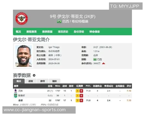 英超本赛季进球榜揭晓哈兰德领衔30球伊戈尔紧随其后18球 英超本赛季进球榜揭晓哈兰德领衔30球伊戈尔紧随其后18球