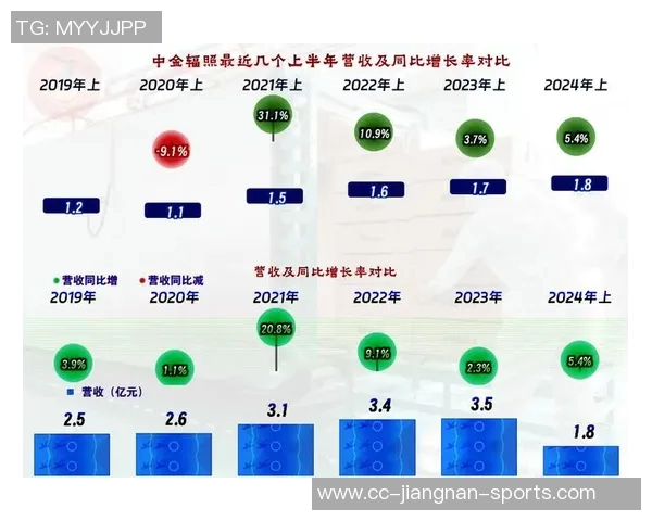 小杨带动开拓者周边商品热销销售额同比激增813